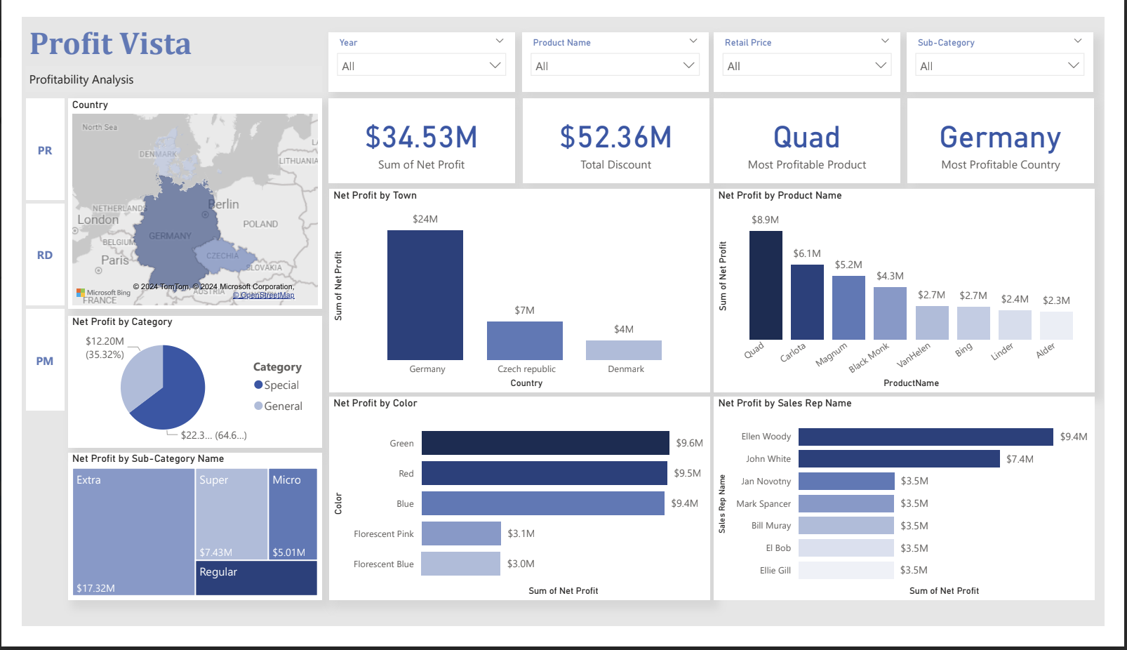 Profit Vista dashboard preview